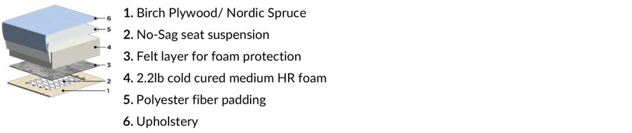 Construction breakdown