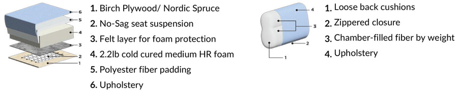 Construction breakdown
