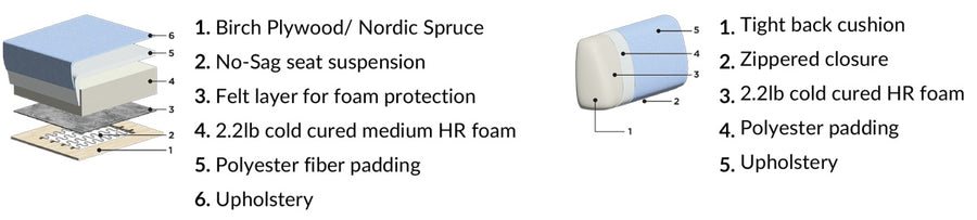 Construction breakdown