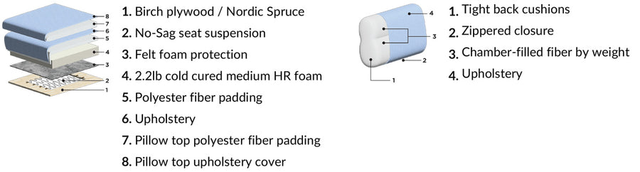 Construction breakdown